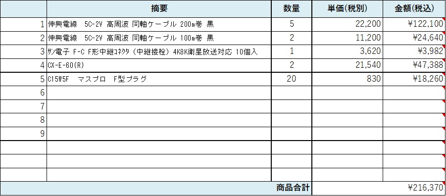 株式会社ニッチツ様  伸興電線　5C-2V 200m巻 黒x5, 5C-2V 100m巻 黒x2,	ｻﾝ電子 F-C F形10個入x1,CX-E-60(R)x2,C15W5Fx20,