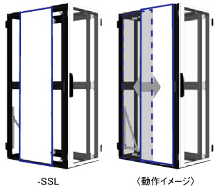 日東工業 AH-SSL-D12H22 側板スライドタイプ(左側面） D=1200 H2200mm 適用機種 AHS、AHST、AHSH シリーズ