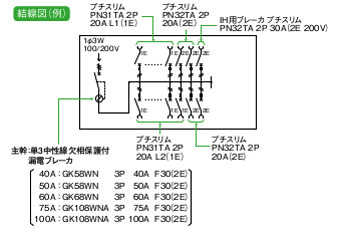 電材 BLUEWOOD / 日東工業 HCD3E6-382E2 HCD型ホーム分電盤 オール電化
