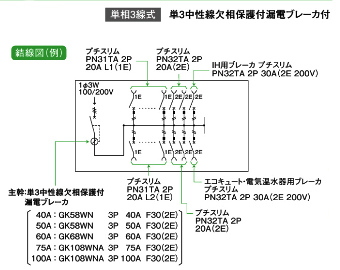 電材 BLUEWOOD / 日東工業 HCD3E7-262E3 HCD型ホーム分電盤 オール電化