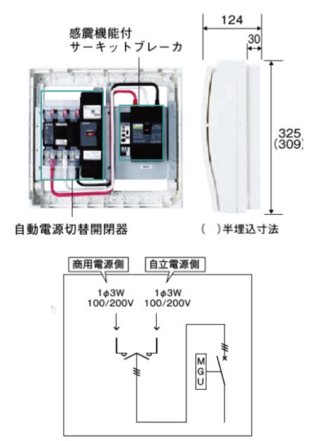 電材 BLUEWOOD / 日東工業 HCD3M6-DM-MG 切替機能付ホーム分電盤 単相3