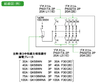 電材 BLUEWOOD / 日東工業 HCD3E4-182 HCD型ホーム分電盤 ドア付