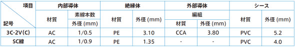 3c-2vsc-3.jpg