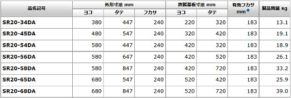 電材 BLUEWOOD / 日東工業 SR25-810-1DA ステンレス屋外用熱対策制御盤